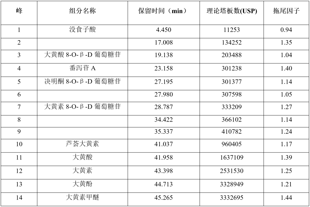 中药配方颗粒新应用文集发布