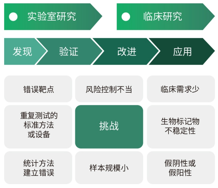 突破！科学家鉴定出新型肿瘤标志物，有望开发更有效治疗靶点
