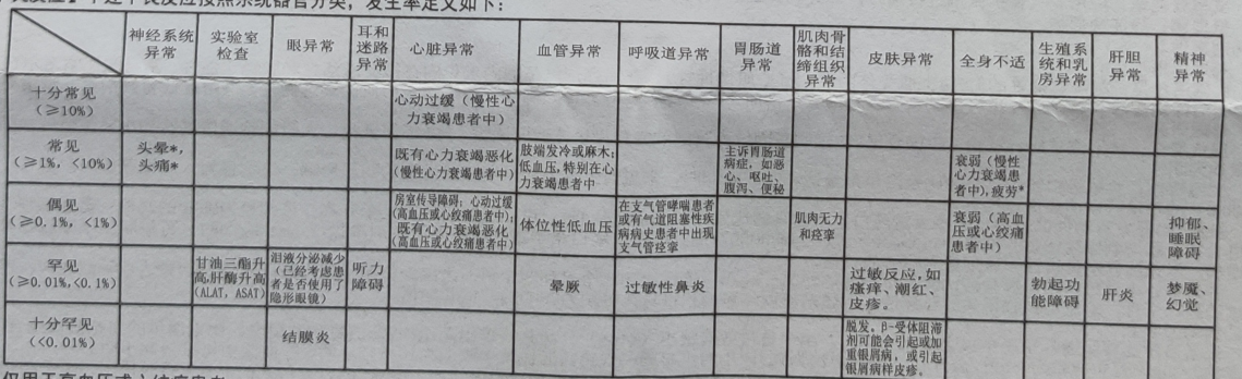 图片预览