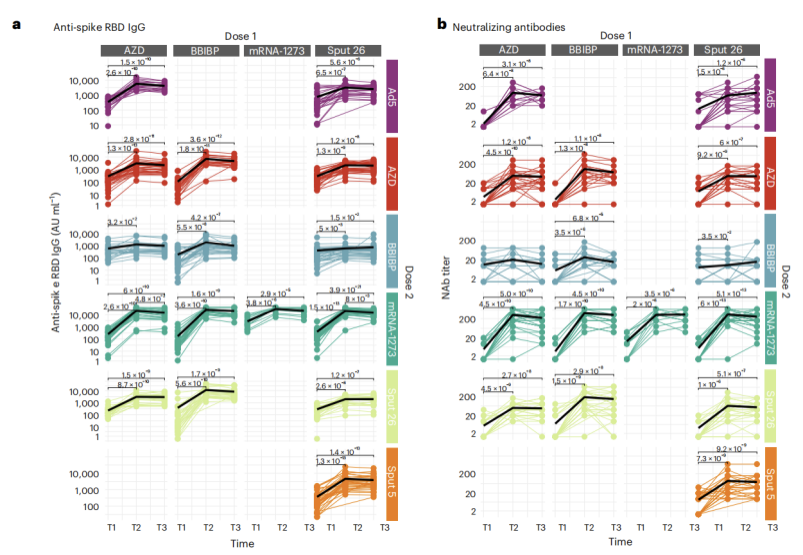 Nature Immunology | 新冠序贯接种方案诱导免疫应答差异全面分析