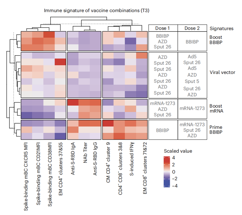 Nature Immunology | 新冠序贯接种方案诱导免疫应答差异全面分析