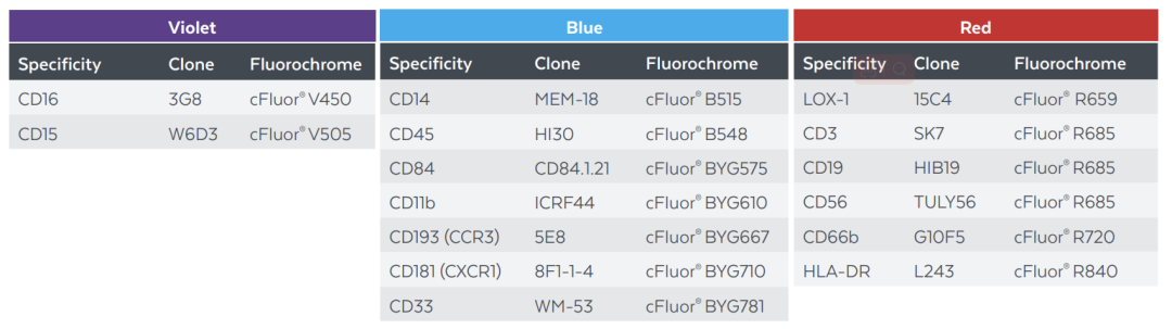 Cytek推出一管13色MDSC试剂盒，助您加速肿瘤研究和药物研发进程！