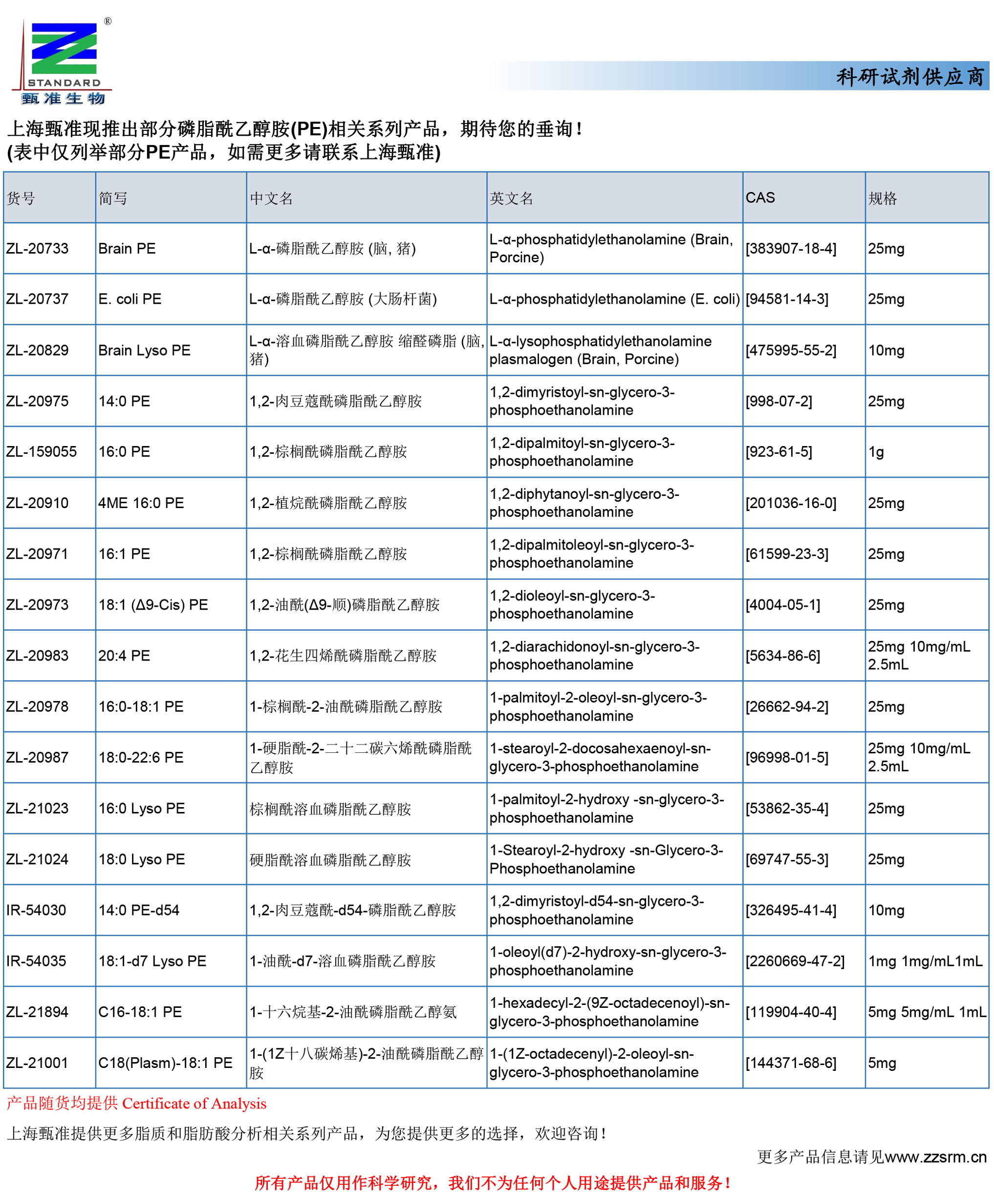 上海甄准现推出部分PE相关系列产品，期待您的垂询!
