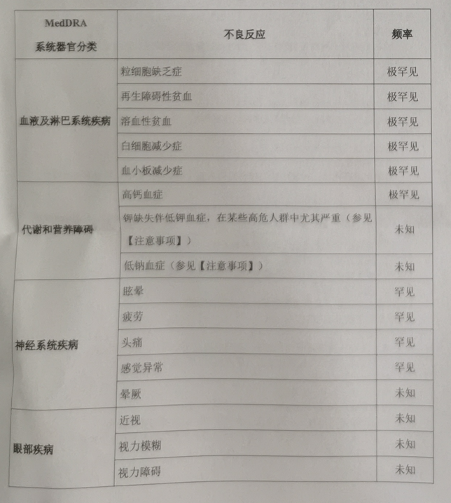 图片预览