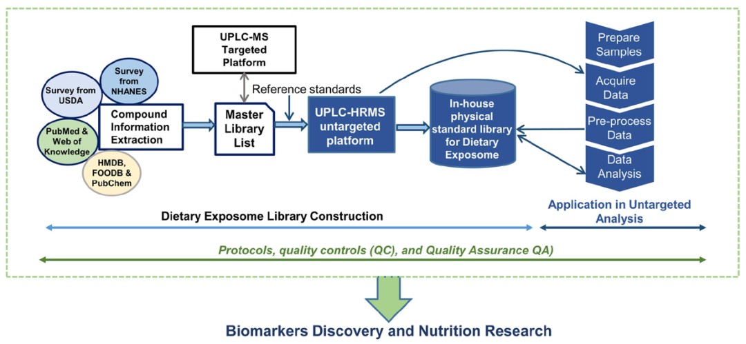 文献分享 | Orbitrap高分辨质谱技术在暴露组学中的应用