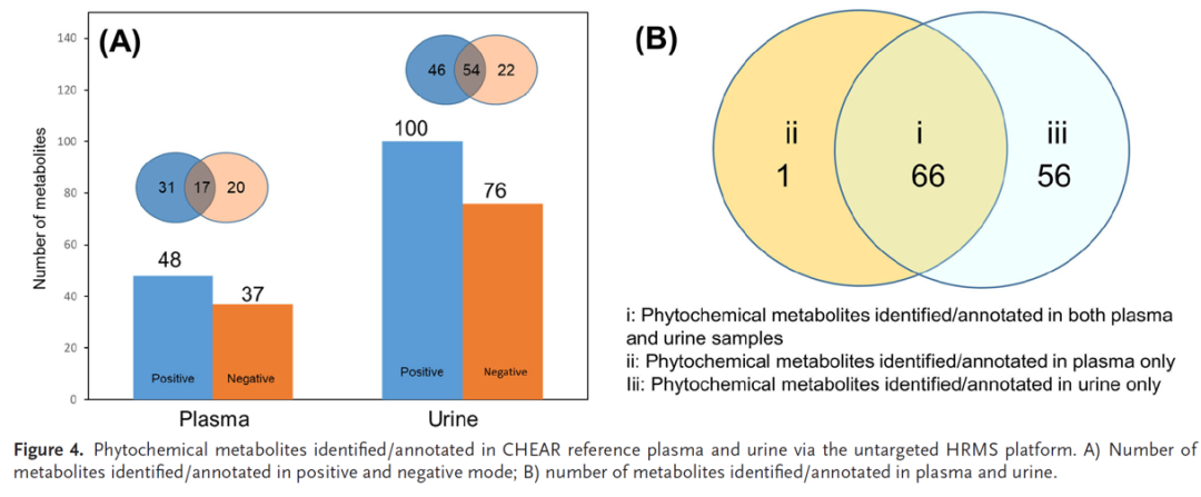 文献分享 | Orbitrap高分辨质谱技术在暴露组学中的应用
