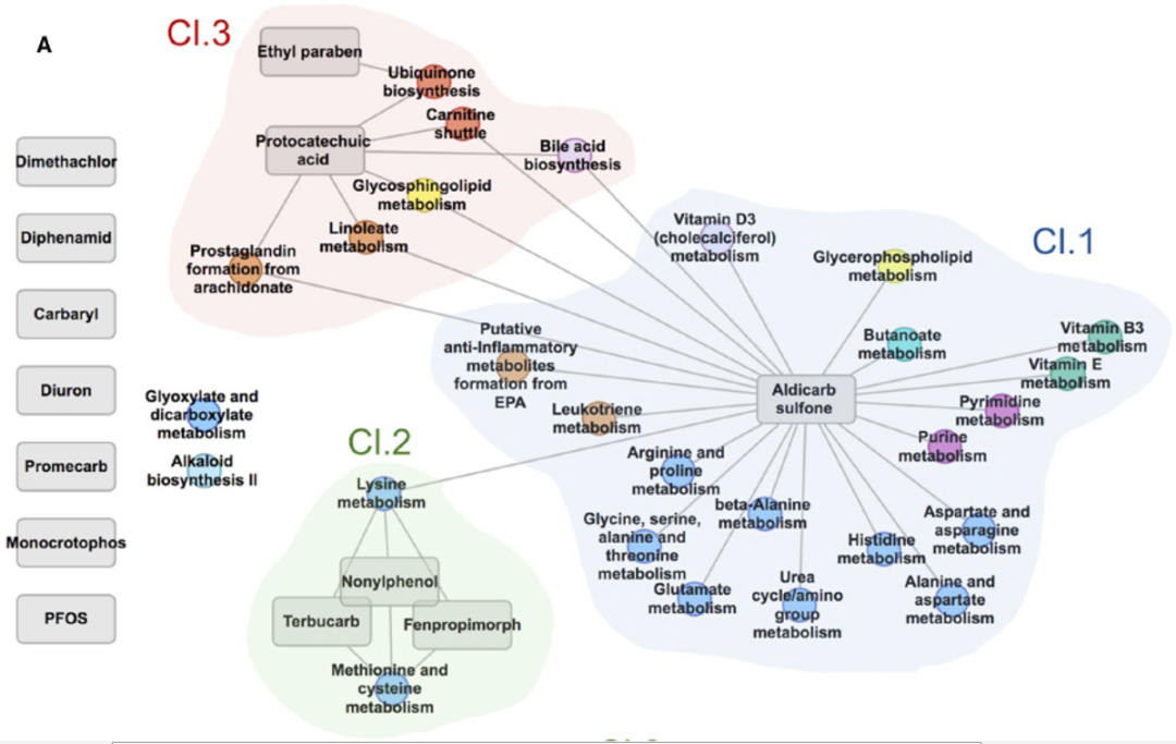 文献分享 | Orbitrap高分辨质谱技术在暴露组学中的应用