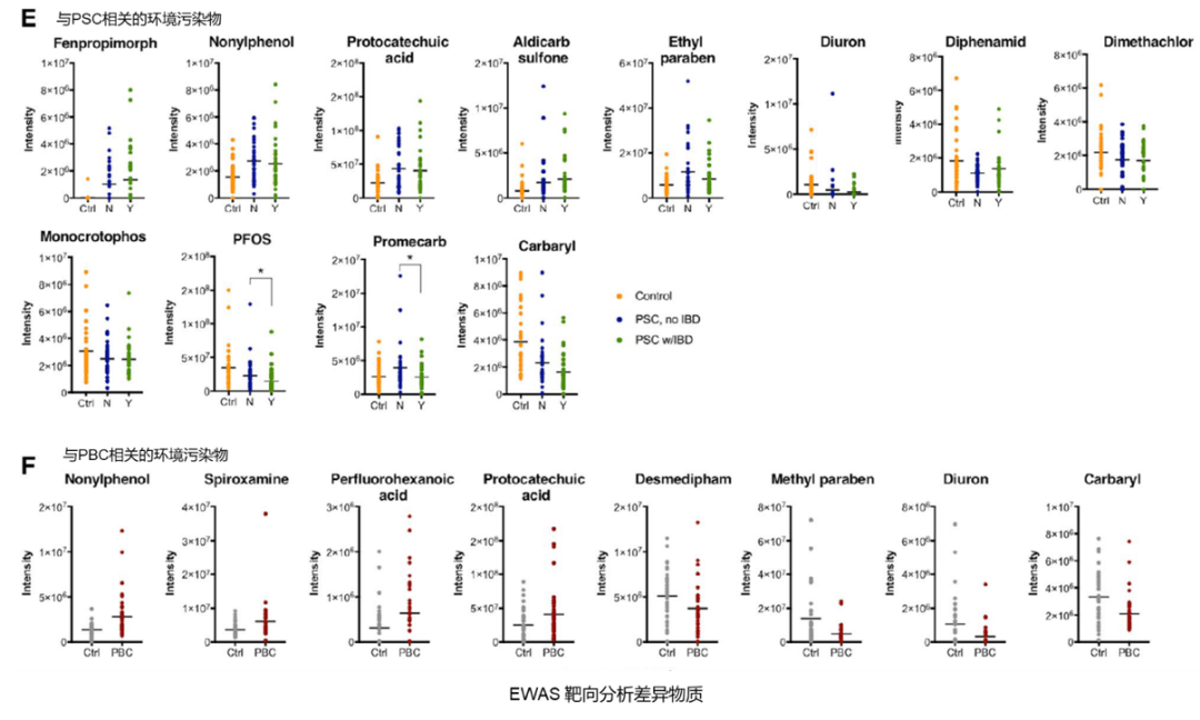 文献分享 | Orbitrap高分辨质谱技术在暴露组学中的应用