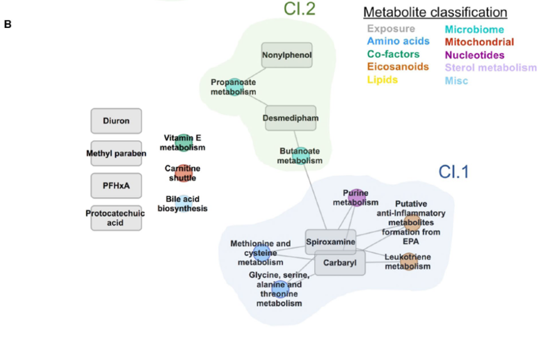 文献分享 | Orbitrap高分辨质谱技术在暴露组学中的应用