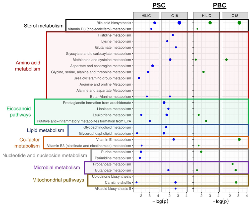 文献分享 | Orbitrap高分辨质谱技术在暴露组学中的应用