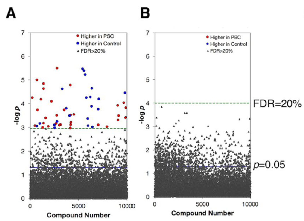 文献分享 | Orbitrap高分辨质谱技术在暴露组学中的应用