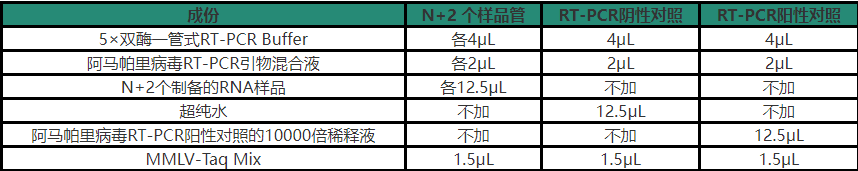 阿马帕里病毒RT-PCR试剂盒样品RNA的制备