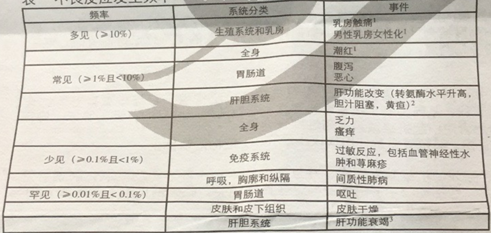图片预览
