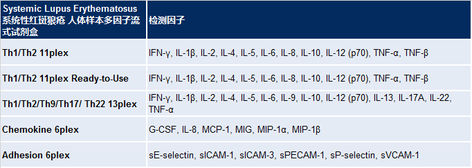 系统性红斑狼疮