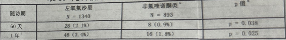 图片预览