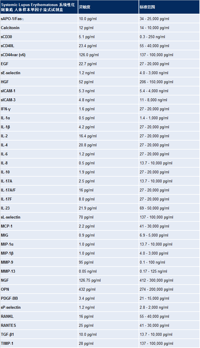 系统性红斑狼疮