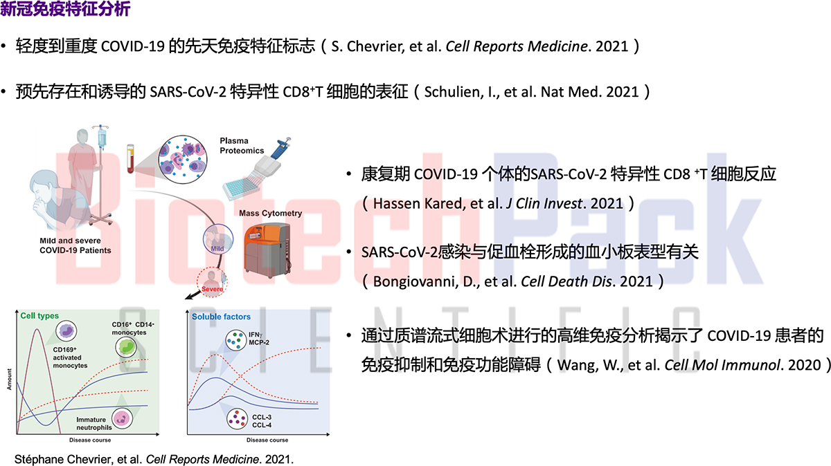 单细胞质谱流式技术分析_单细胞质谱流式技术检测|百泰派克生物