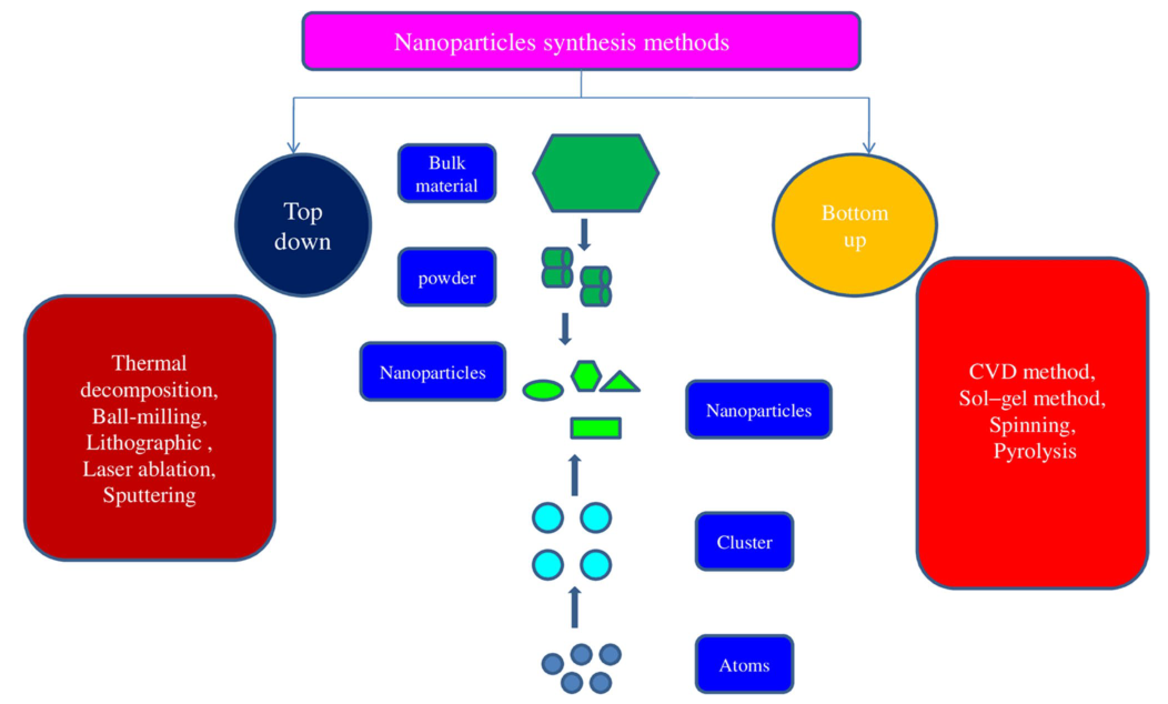 金纳米颗粒常见特性