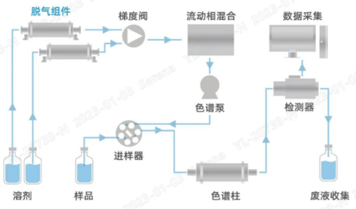 超低溶出的高端尼龙滤膜，解决HPLC中干扰峰的困扰