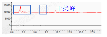 超低溶出的高端尼龙滤膜，解决HPLC中干扰峰的困扰