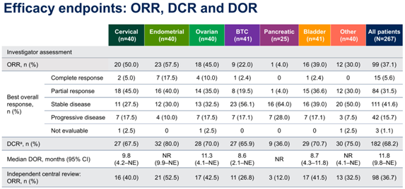 【2023 ASCO】ADC领域挥剑起舞，多项成果争奇斗艳