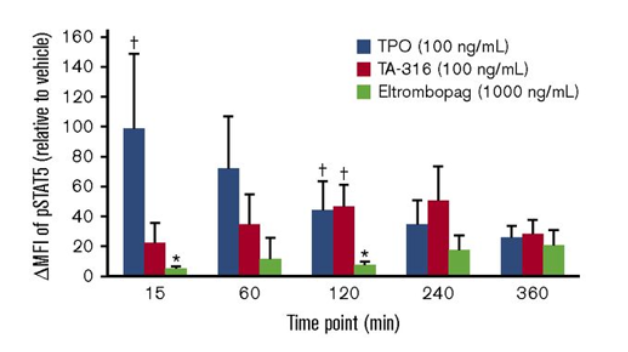 Eltrombopag艾曲波帕