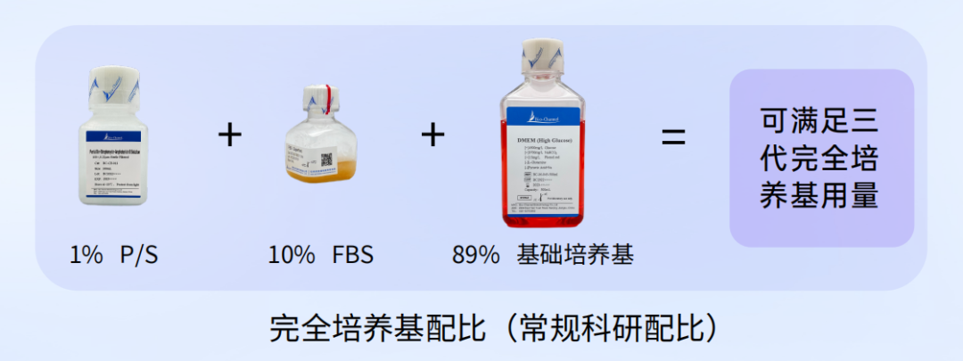 干货鸭|细胞培养操作指南（Part 3）
