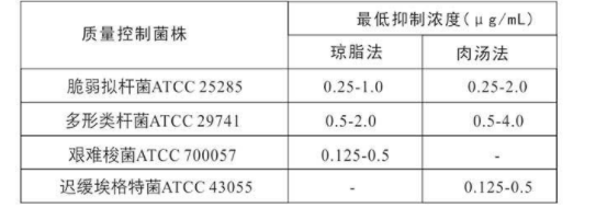 图片预览