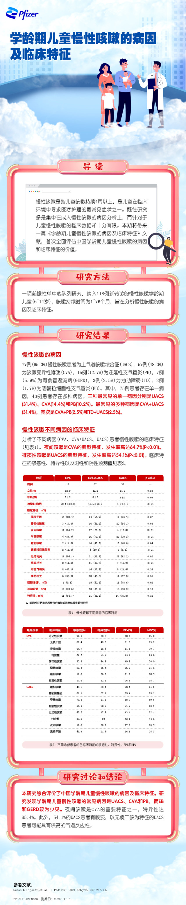 学龄期儿童慢性咳嗽的病因及临床特征.jpg