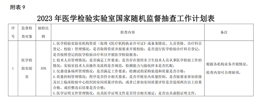 监督抽查工作已开启，菁良助您完美通过质控环节