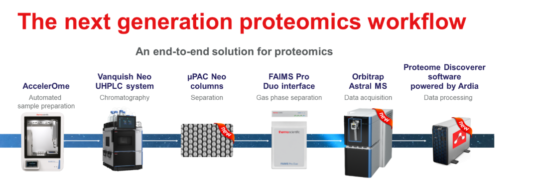 颠覆认知,重塑可能 | 全新Orbitrap Astral质谱仪在蛋白质组学应用中的进展