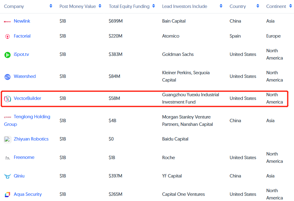 喜讯丨云舟生物先后入选Crunchbase、长城战略咨询独角兽企业榜单