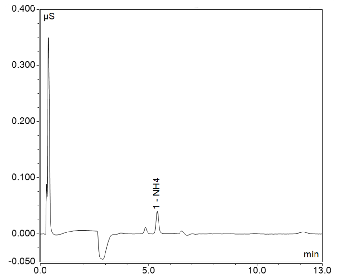 赋能创“芯” | 电子气体中离子态杂质检测的先进技术探讨
