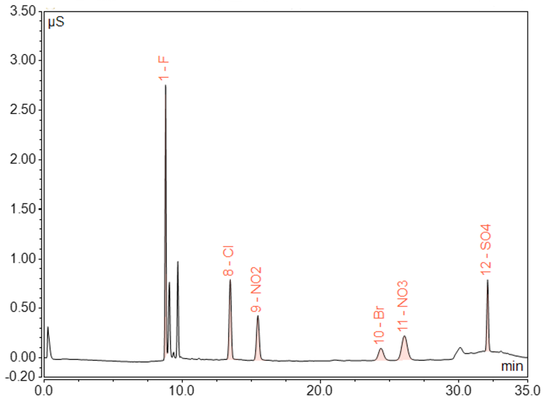 赋能创“芯” | 电子气体中离子态杂质检测的先进技术探讨