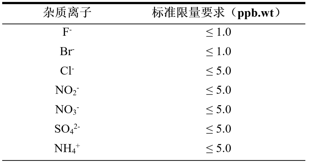 赋能创“芯” | 电子气体中离子态杂质检测的先进技术探讨
