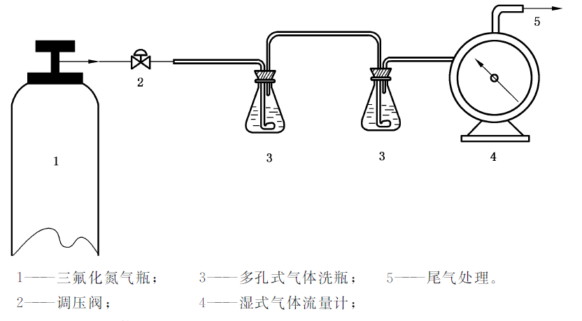 赋能创“芯” | 电子气体中离子态杂质检测的先进技术探讨