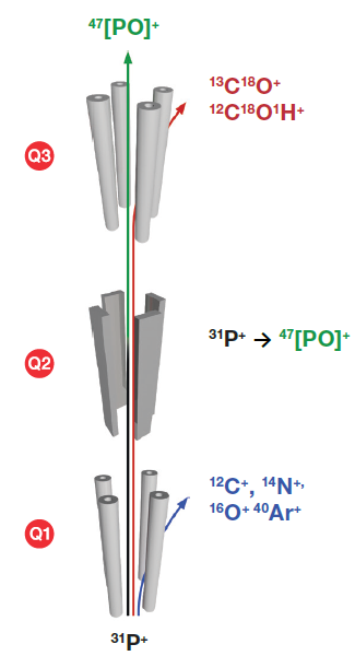 赋能创“芯”| 把控化学品中超痕量金属元素污染,应对jizhi检测需求!