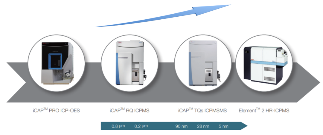 赋能创“芯”| 把控化学品中超痕量金属元素污染,应对jizhi检测需求!