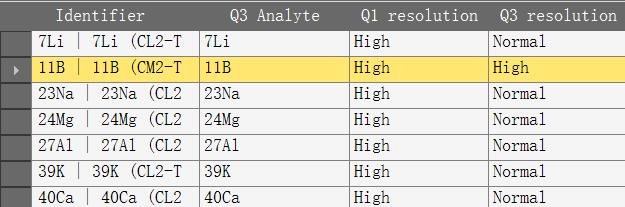 赋能创“芯”| 把控化学品中超痕量金属元素污染,应对jizhi检测需求!