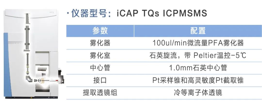 赋能创“芯”| 把控化学品中超痕量金属元素污染,应对jizhi检测需求!