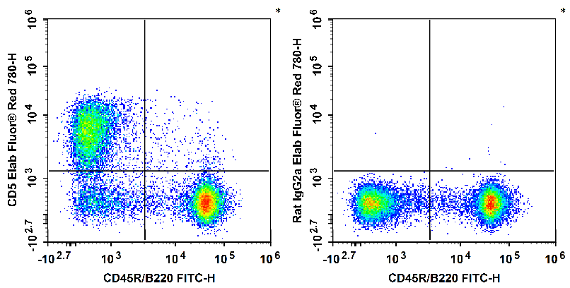 Elabscience流式福利社|流式抗体爆款买赠，满额就送辅助试剂！