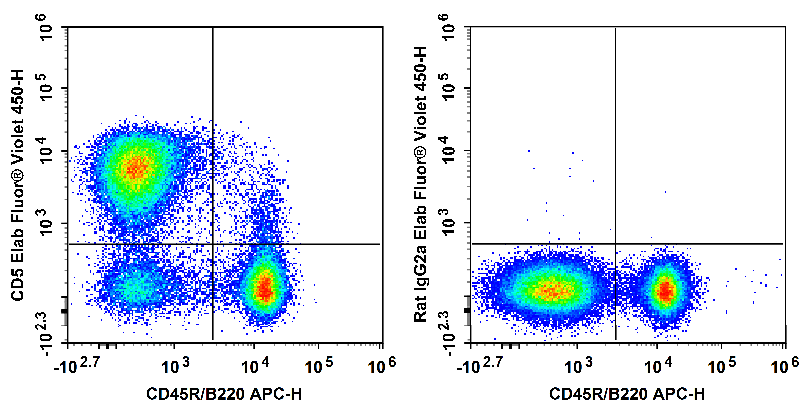 Elabscience流式福利社|流式抗体爆款买赠，满额就送辅助试剂！