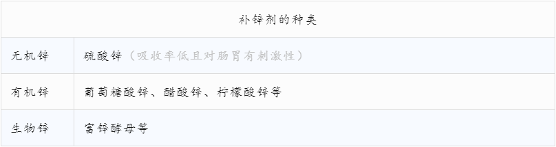 孩子成长，用心补锌很重要！