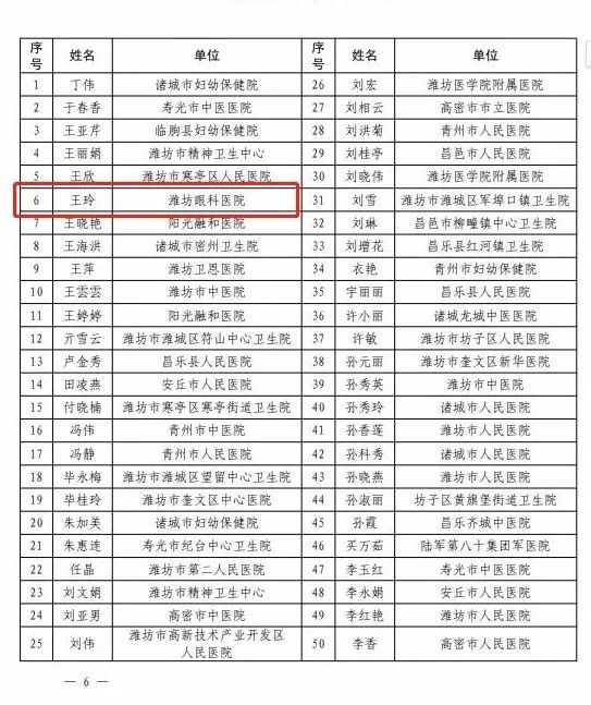 祝贺!三人分别获得潍坊名医、名护称号