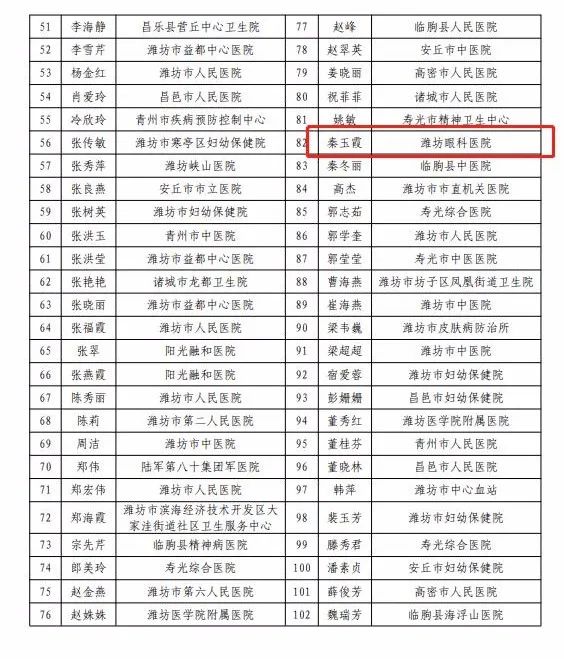 祝贺!三人分别获得潍坊名医、名护称号