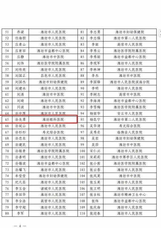 祝贺!三人分别获得潍坊名医、名护称号