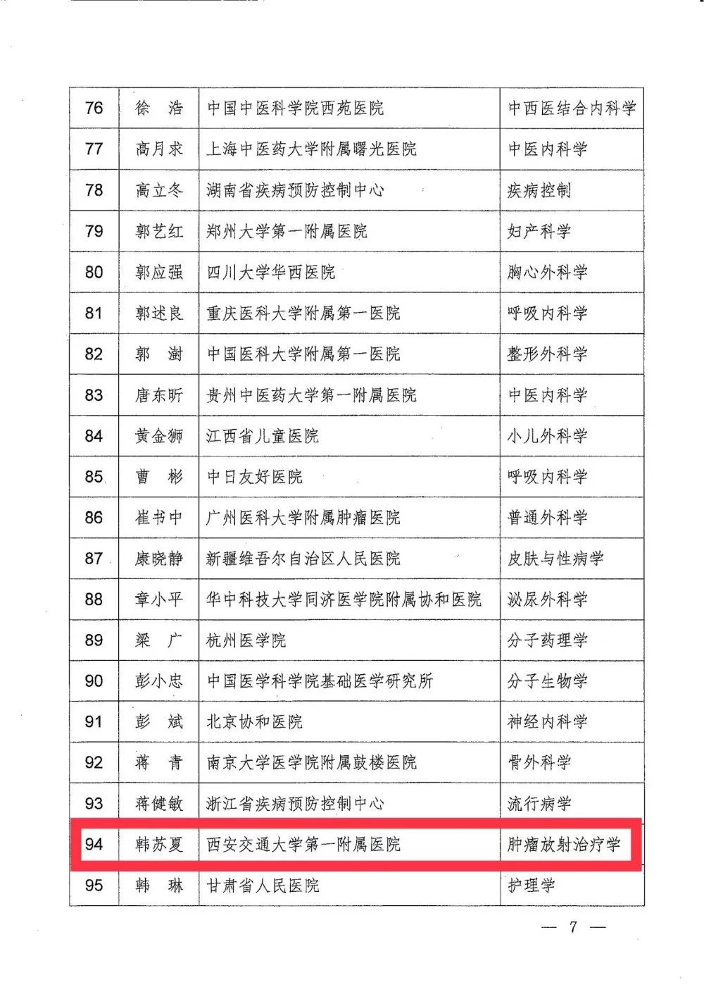 马现仓、韩苏夏获选第十届「国家卫生健康突出贡献中青年专家」