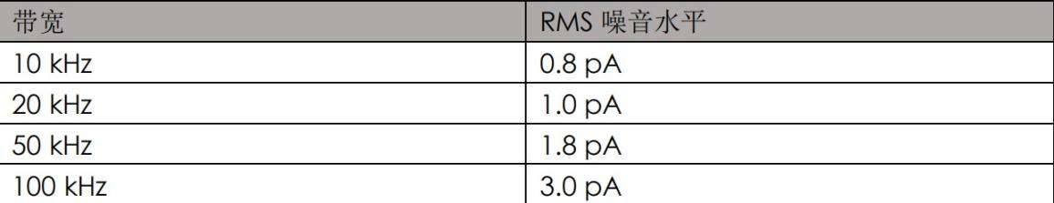 Orbit mini脂双层记录系统
