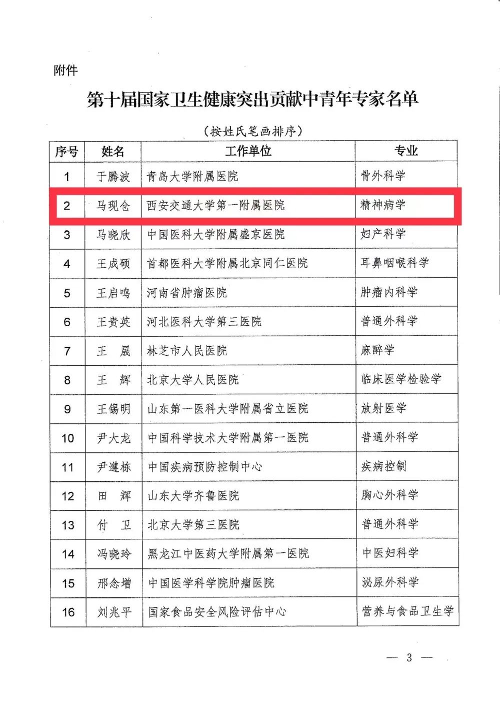 马现仓、韩苏夏获选第十届「国家卫生健康突出贡献中青年专家」