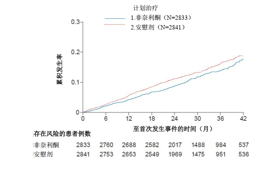 图片预览